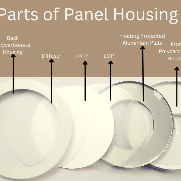 LED Hosuing Panel