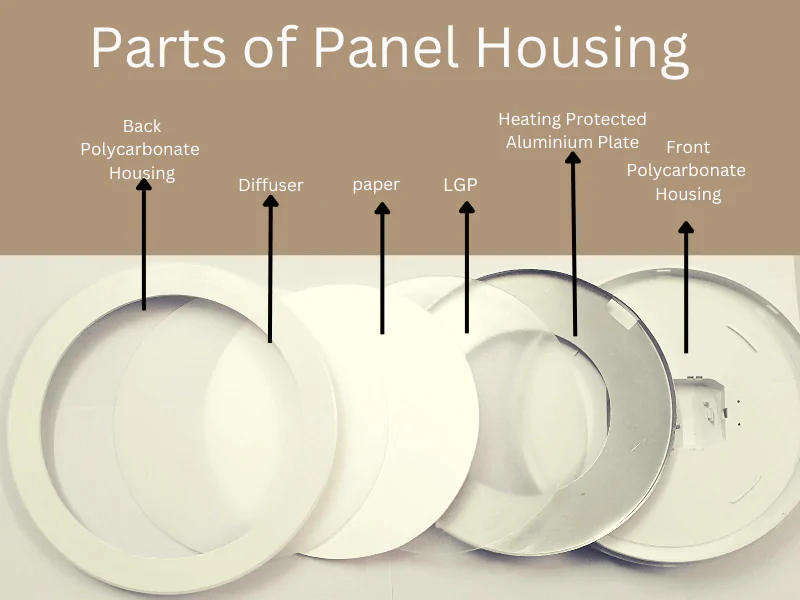 LED Hosuing Panel